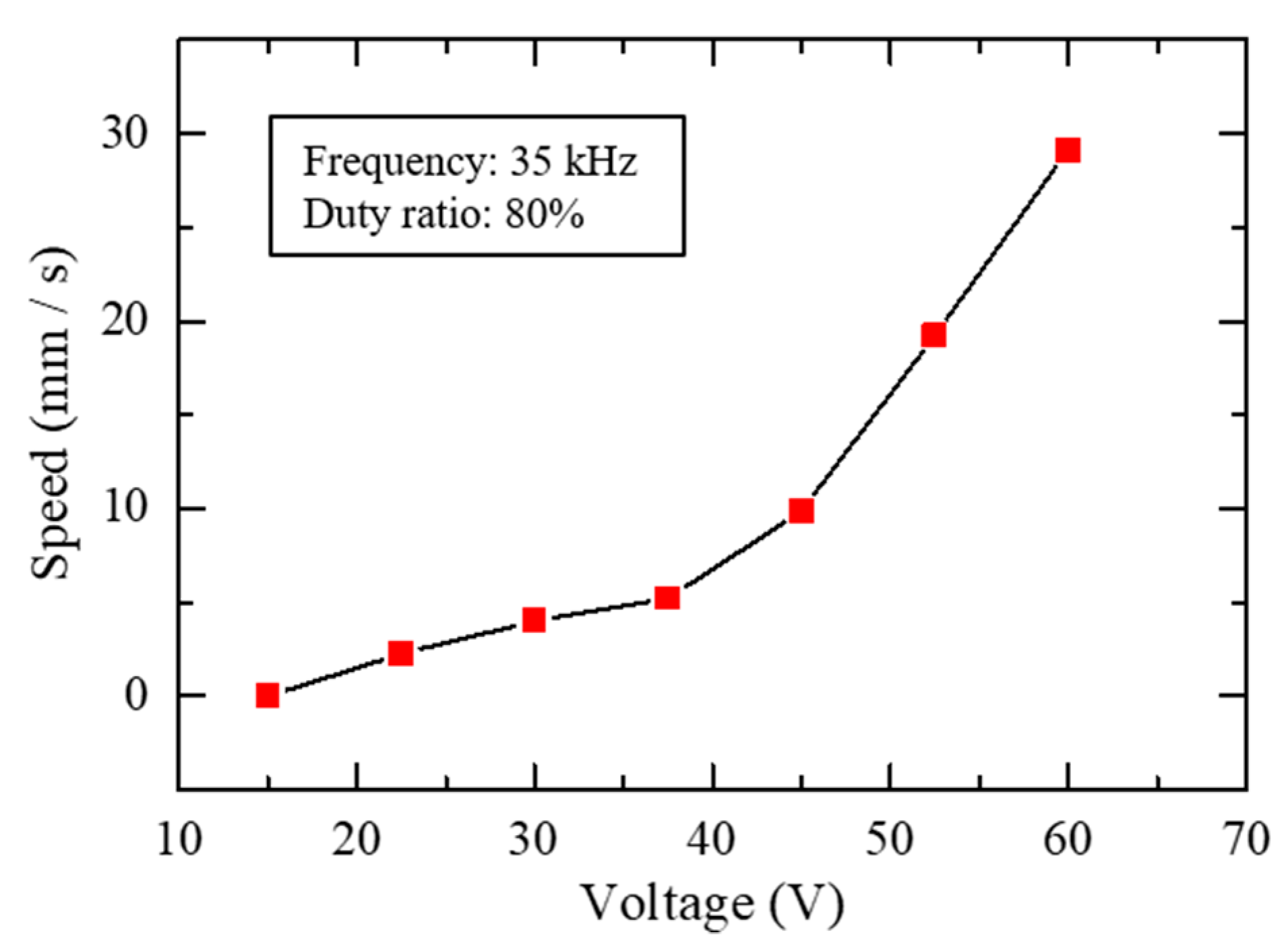 Actuators 09 00114 g011