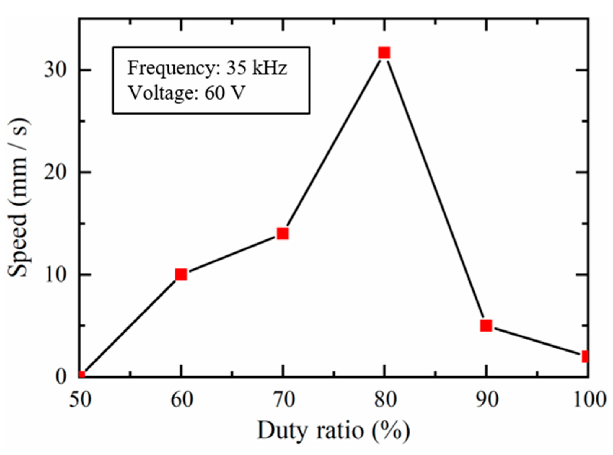 Actuators 09 00114 g013
