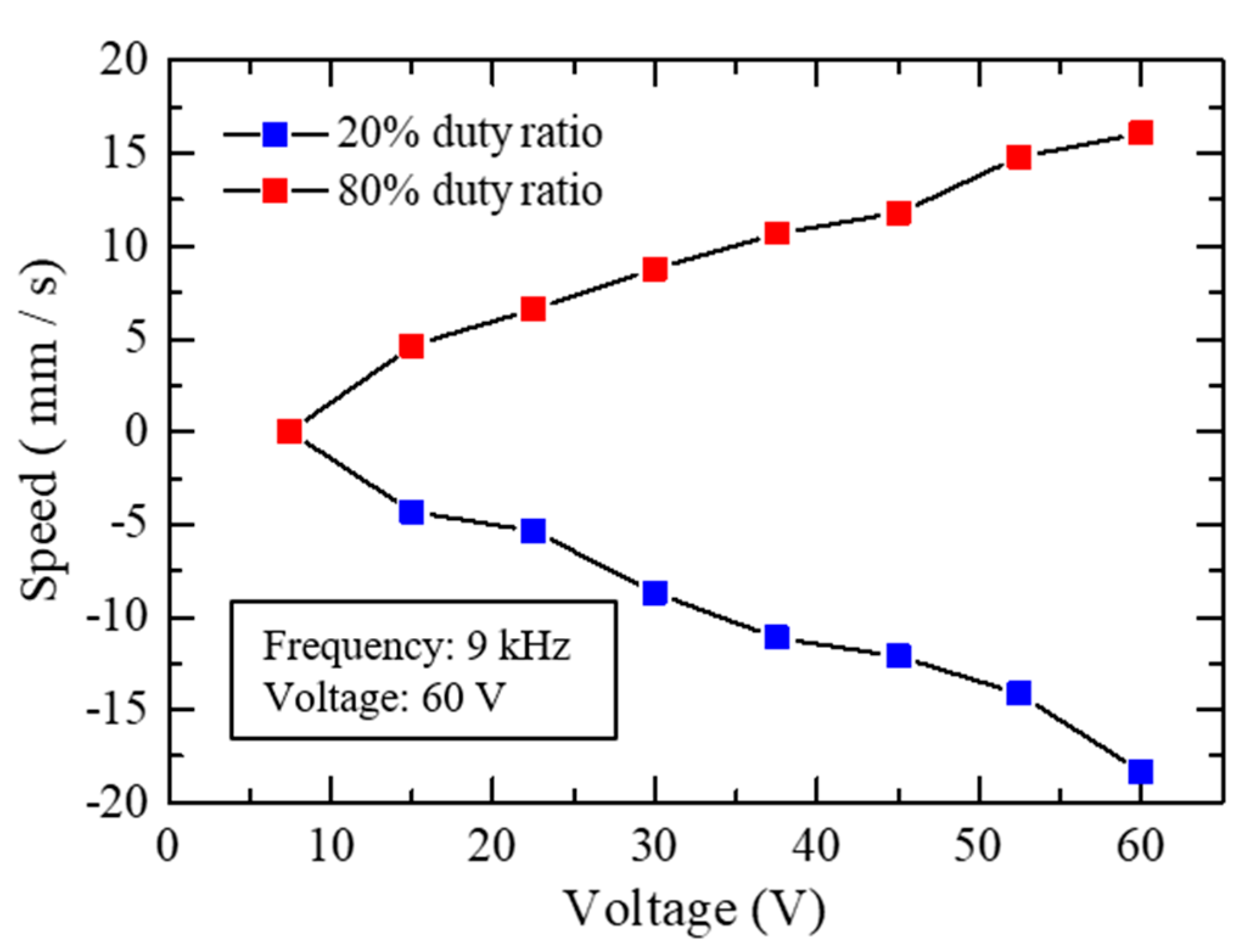 Actuators 09 00114 g014