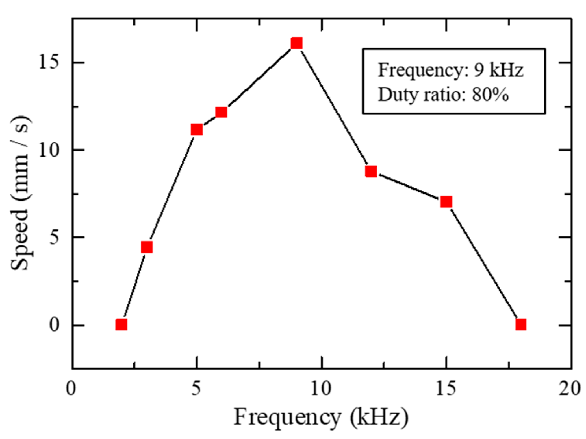 Actuators 09 00114 g015