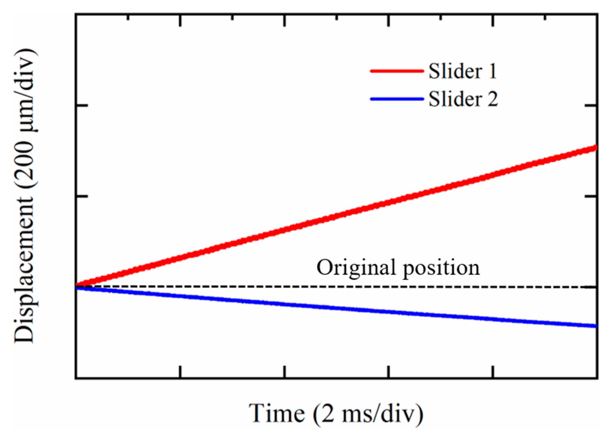Actuators 09 00114 g018