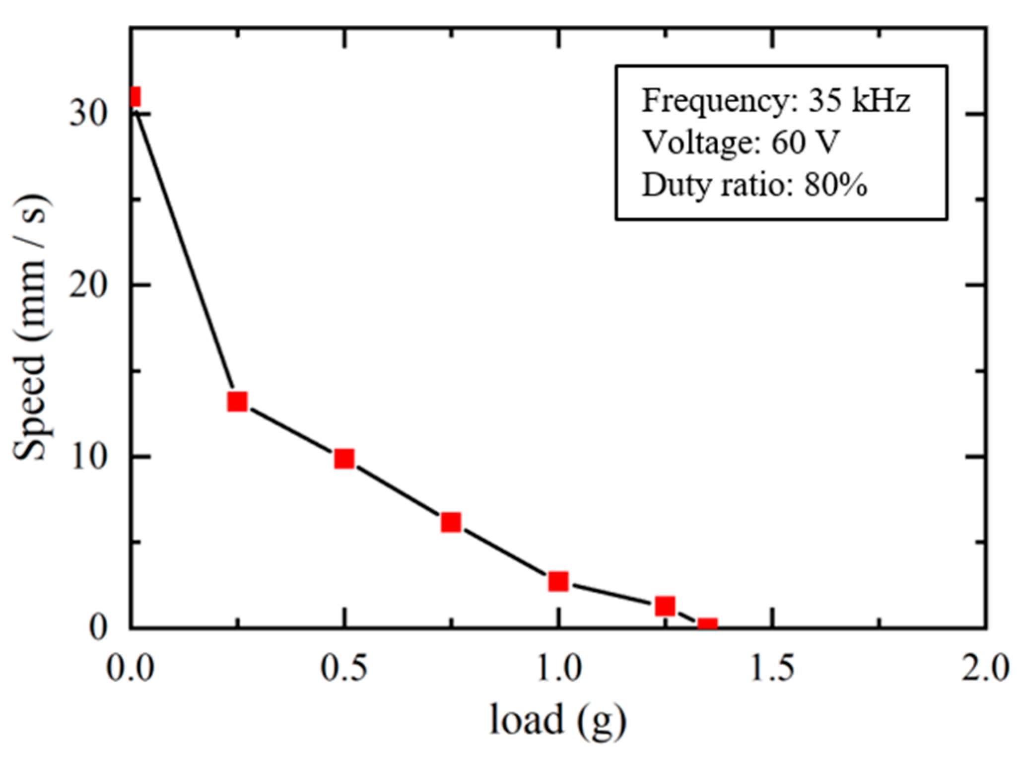 Actuators 09 00114 g019