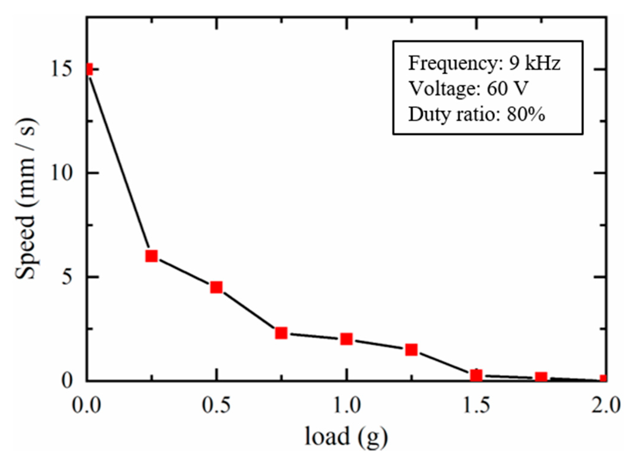 Actuators 09 00114 g020