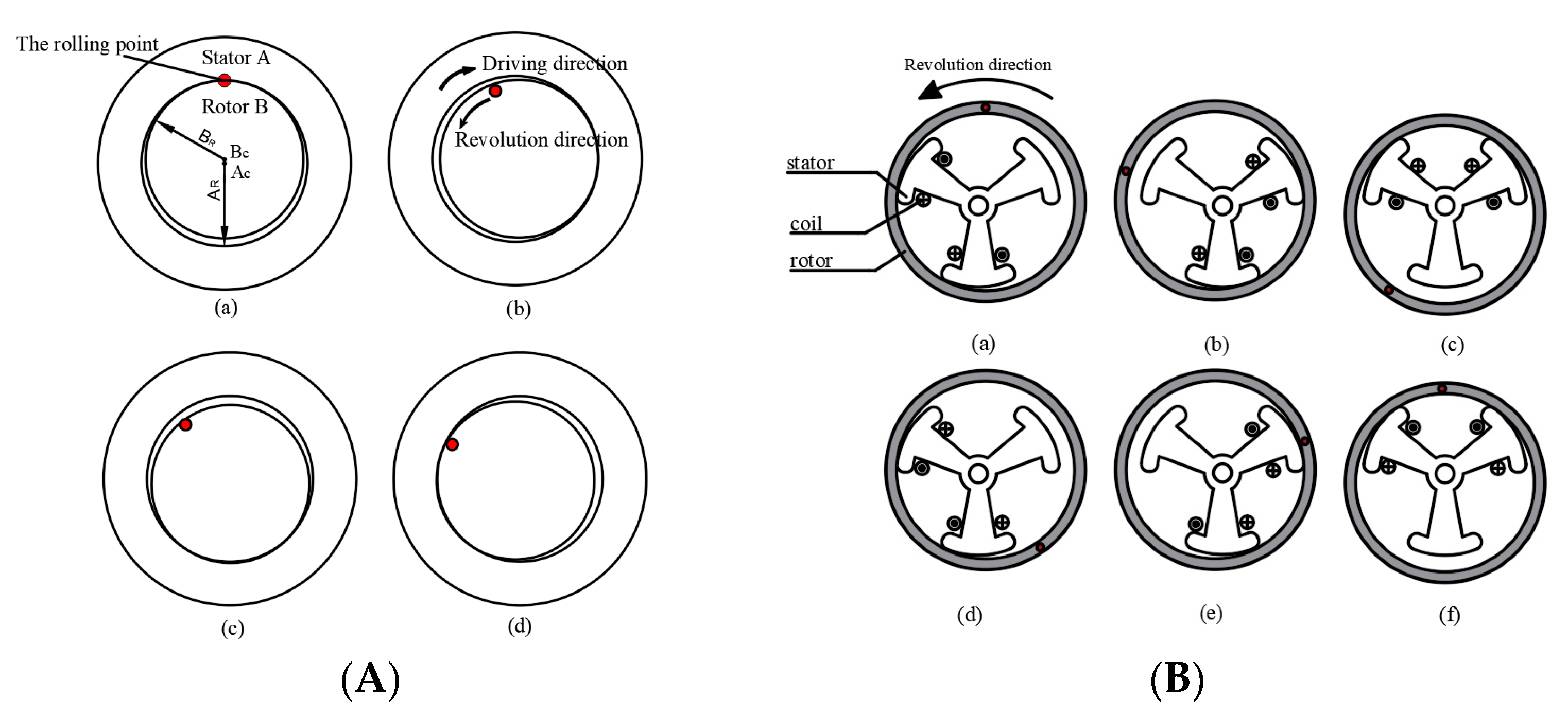 Actuators 09 00116 g001 Actuators 09 00116 g001