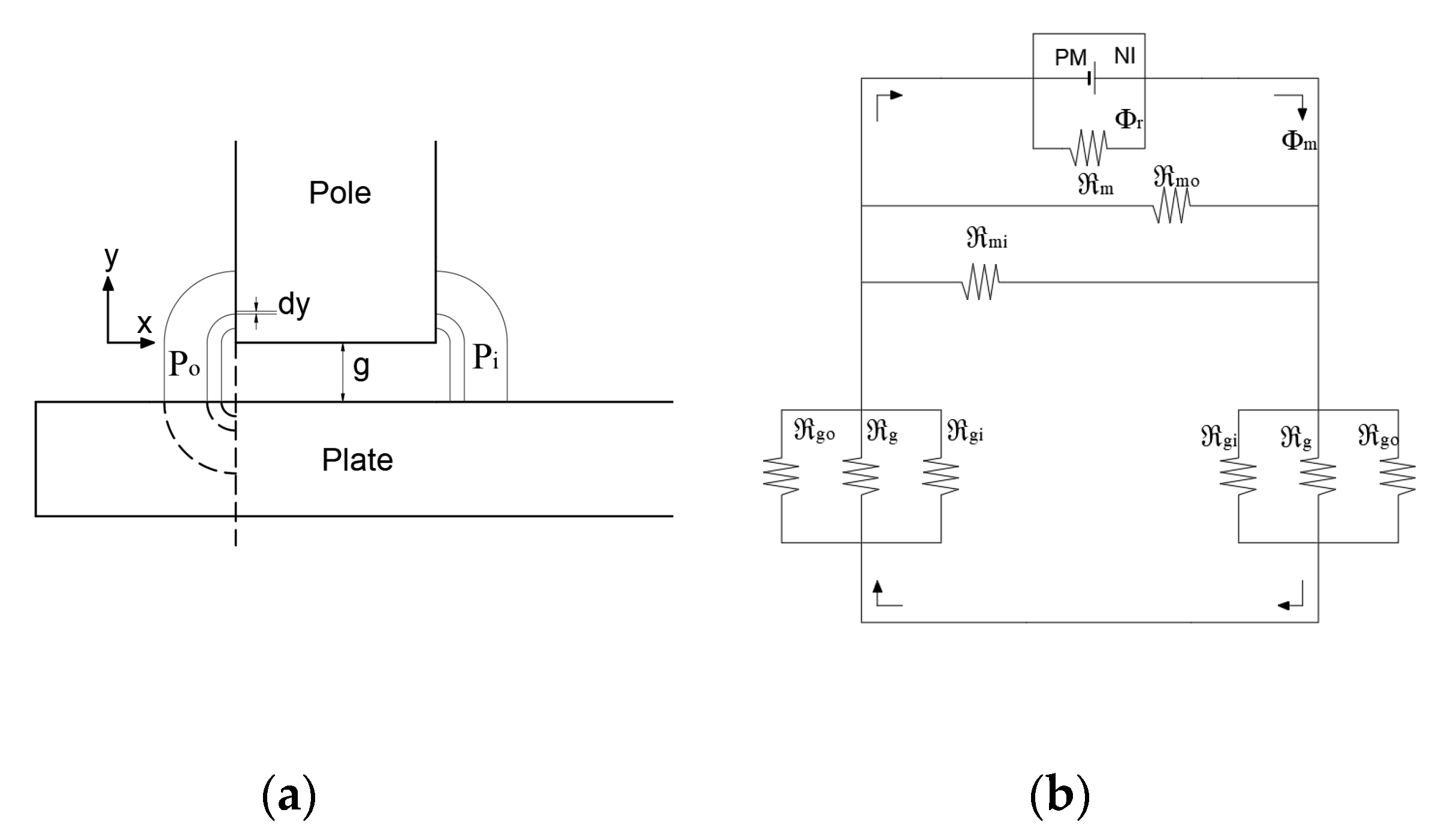 Actuators 09 00116 g004 Actuators 09 00116 g004