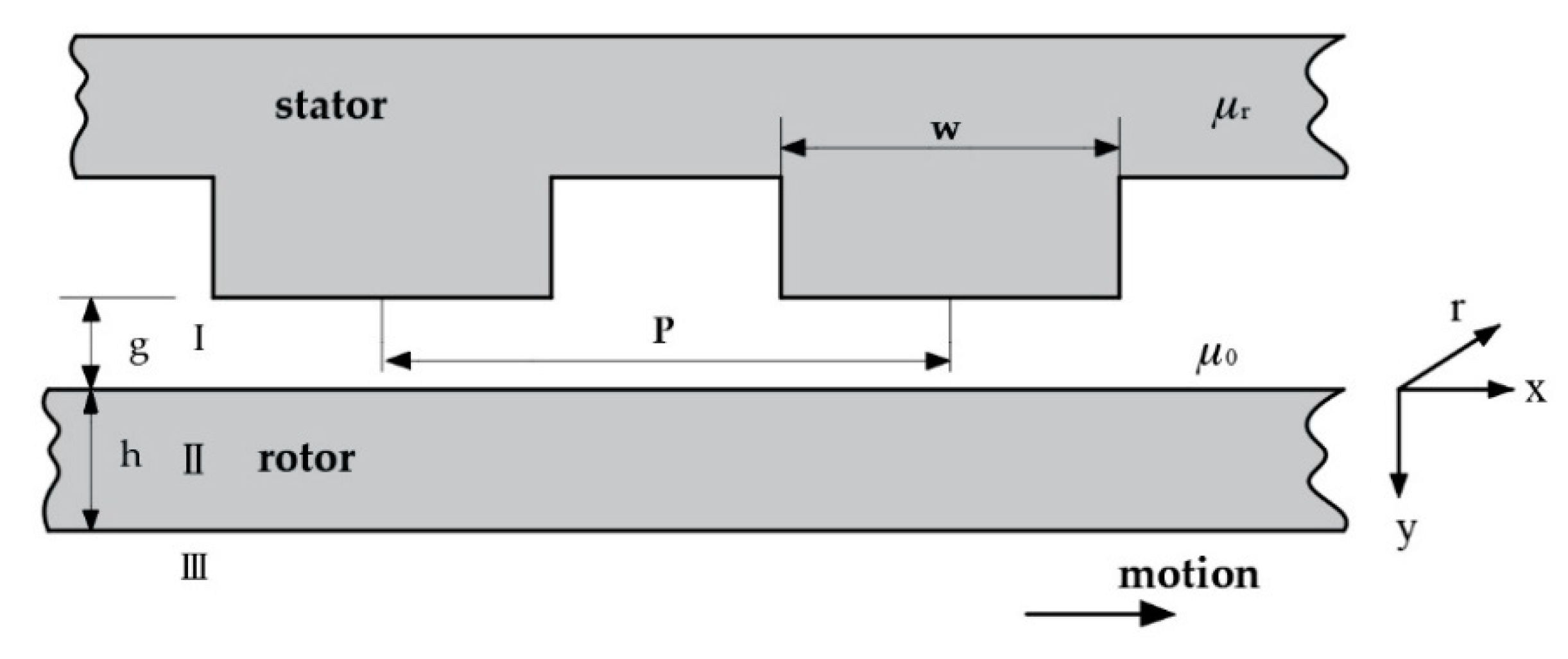 Actuators 09 00116 g005 Actuators 09 00116 g005