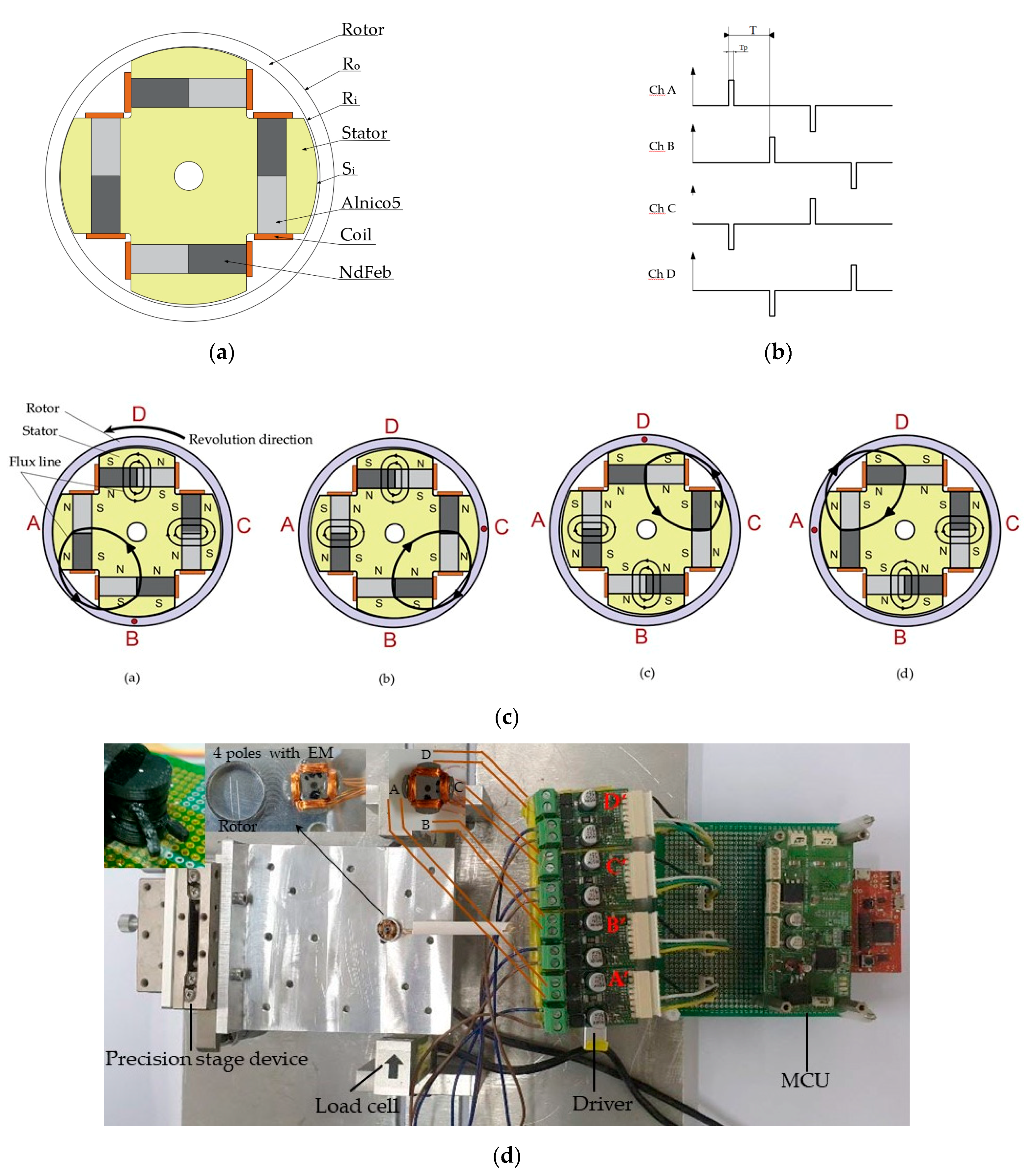 Actuators 09 00116 g010 Actuators 09 00116 g010