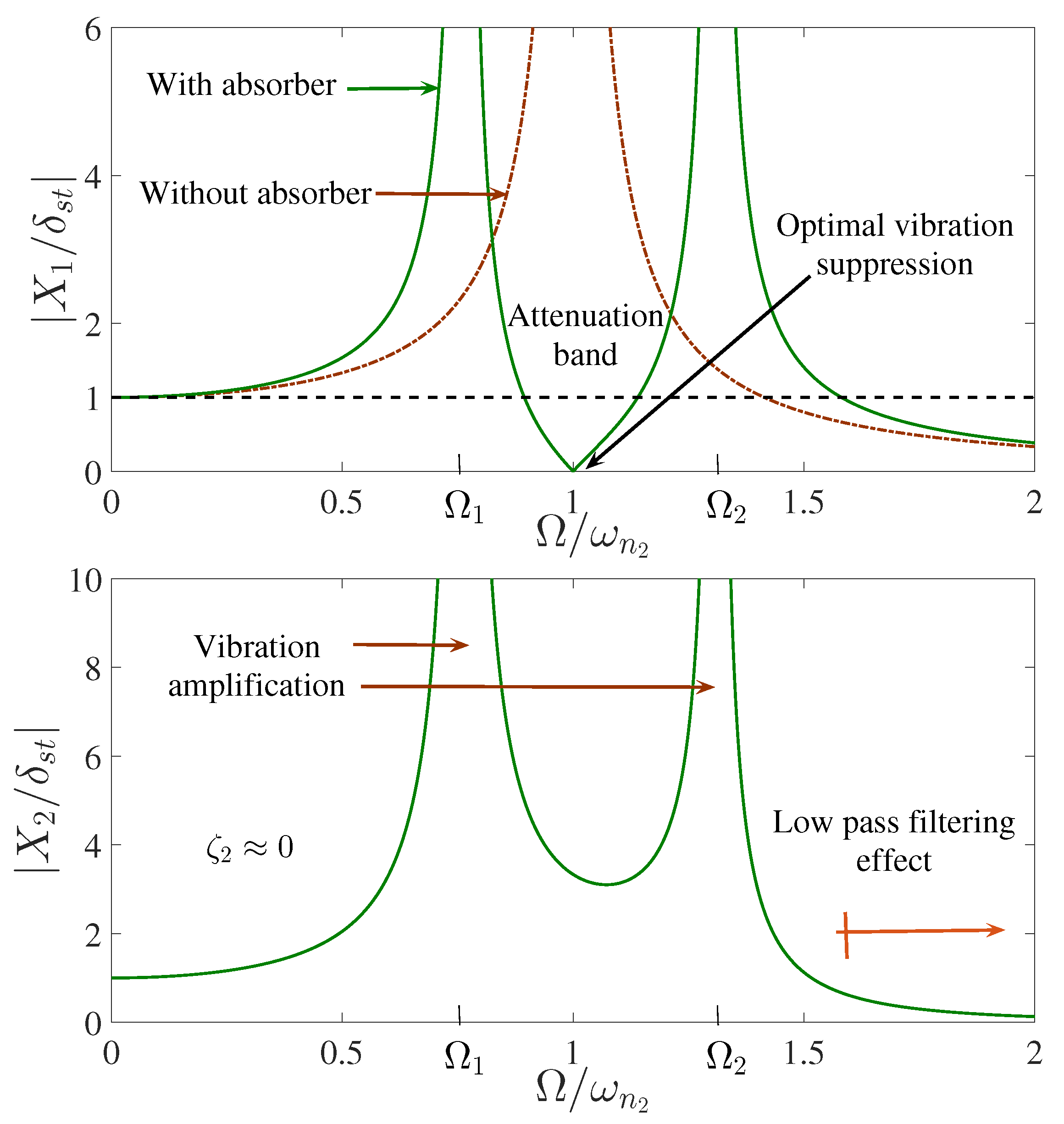 Actuators 09 00119 g001