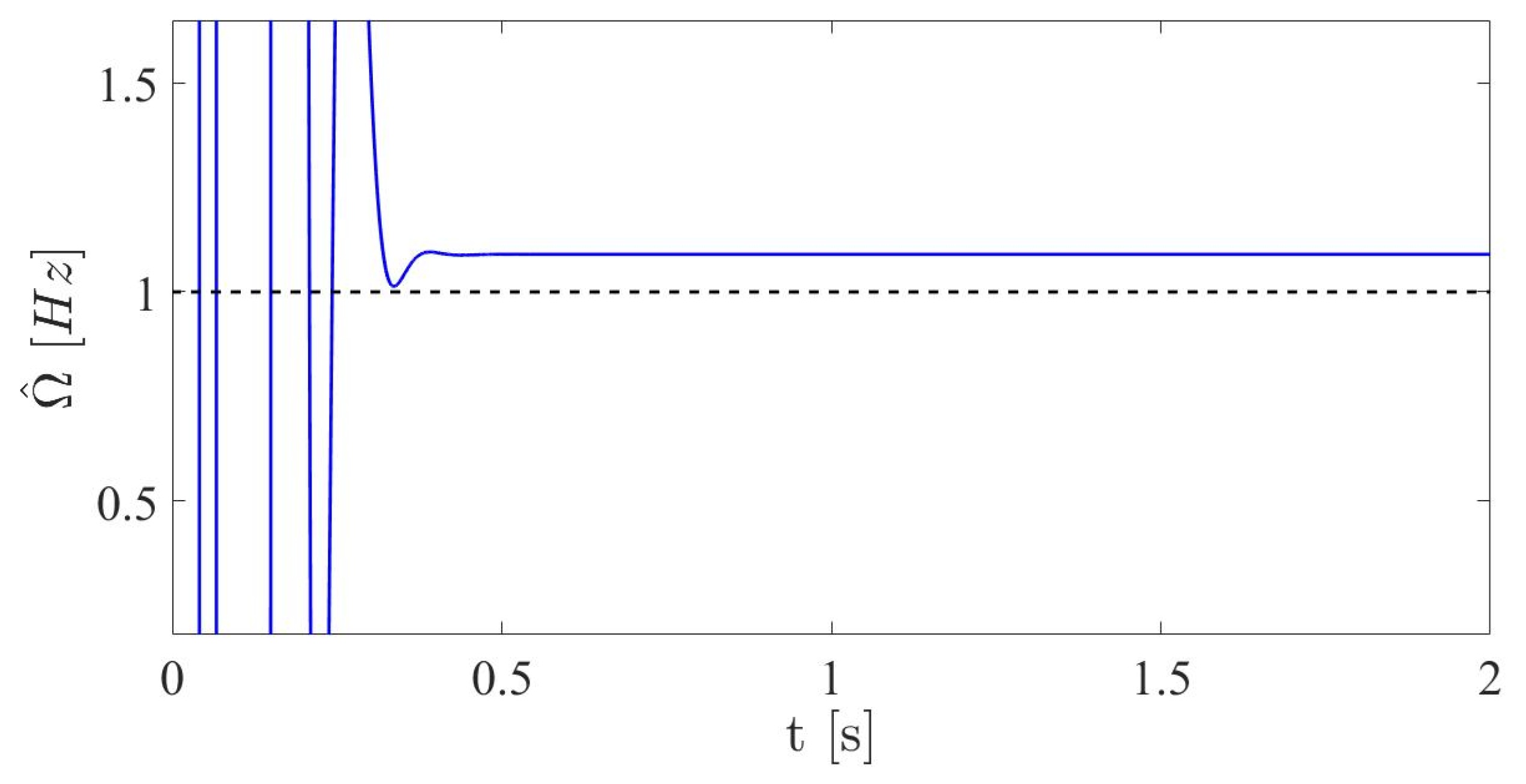 Actuators 09 00119 g009