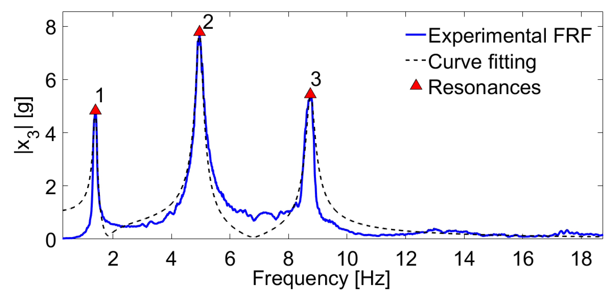 Actuators 09 00119 g011