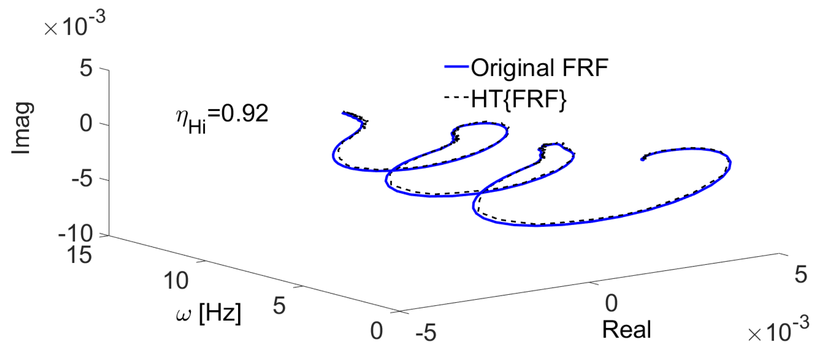 Actuators 09 00119 g012