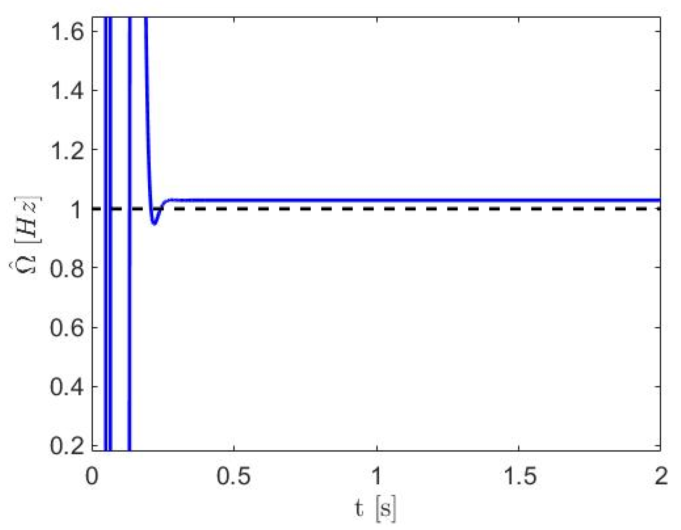 Actuators 09 00119 g013