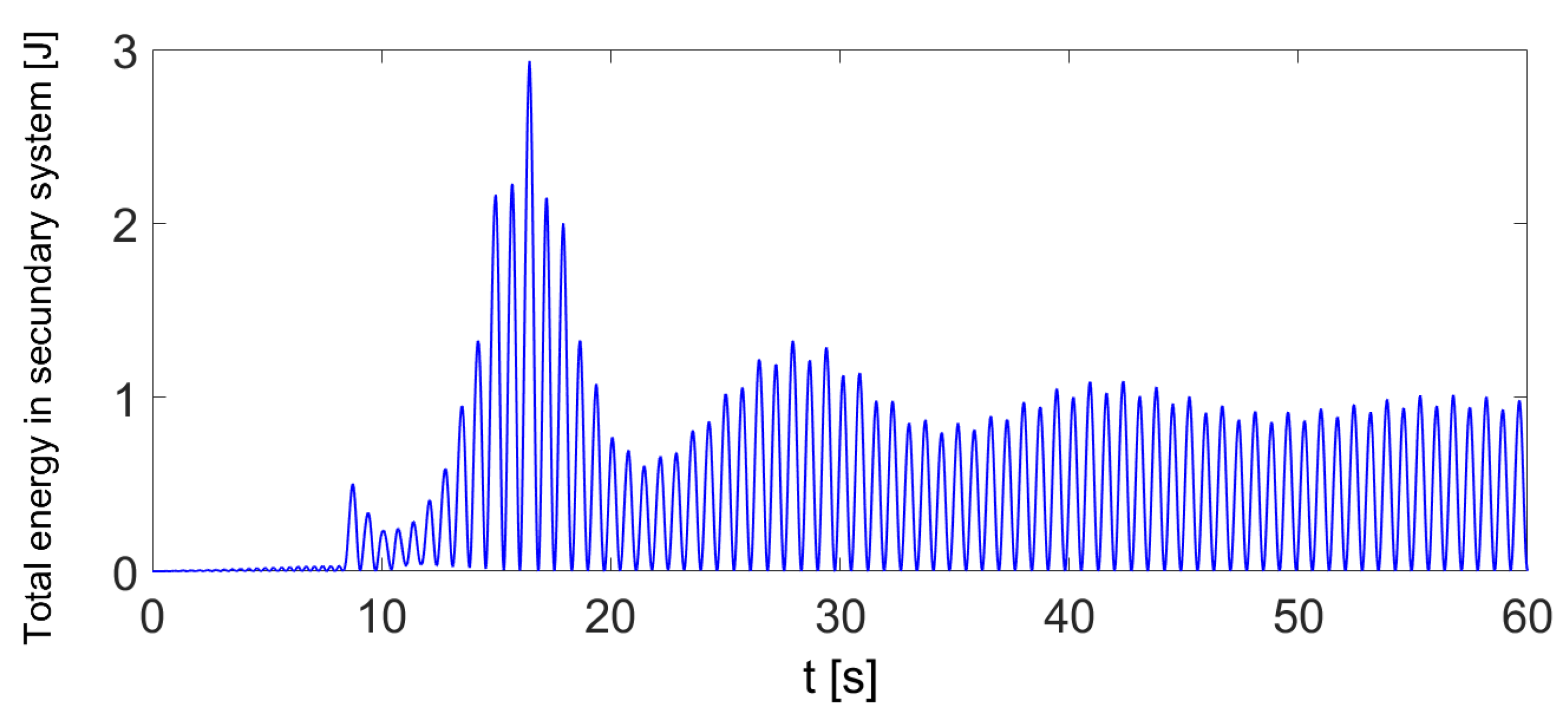 Actuators 09 00119 g015