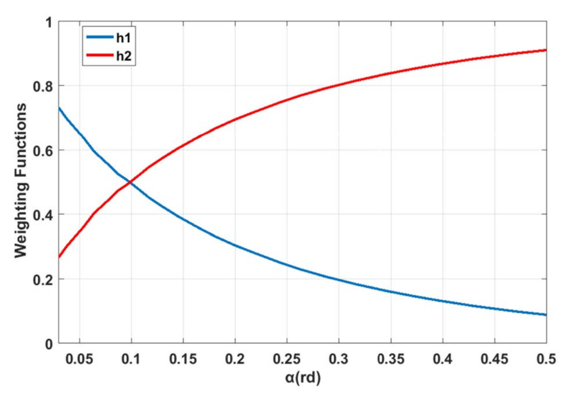 Actuators 09 00120 g002
