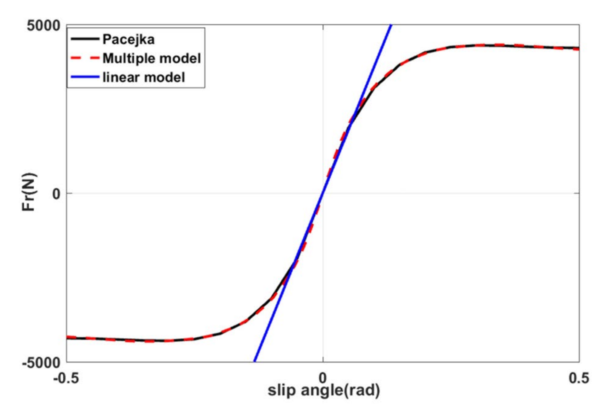 Actuators 09 00120 g003