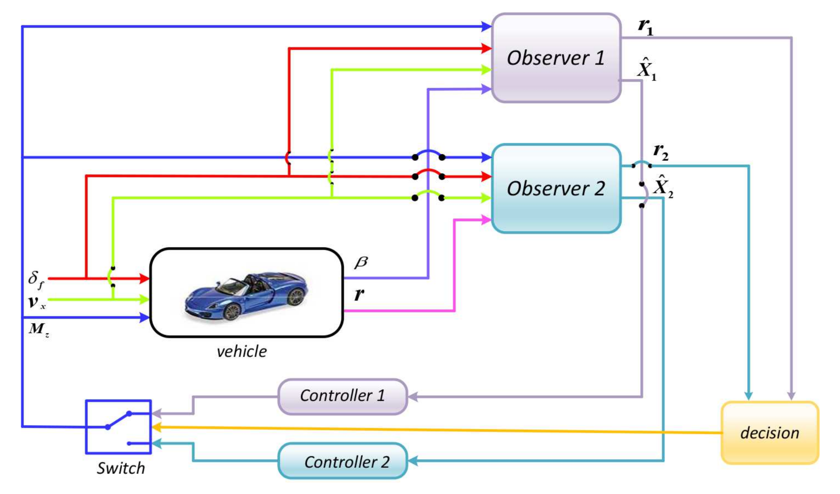 Actuators 09 00120 g004