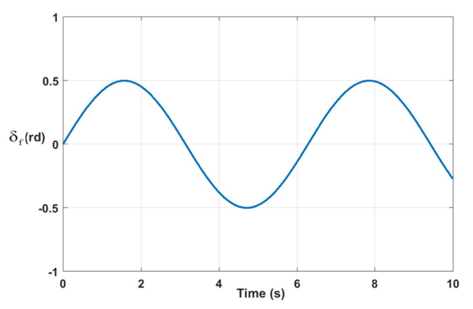 Actuators 09 00120 g006