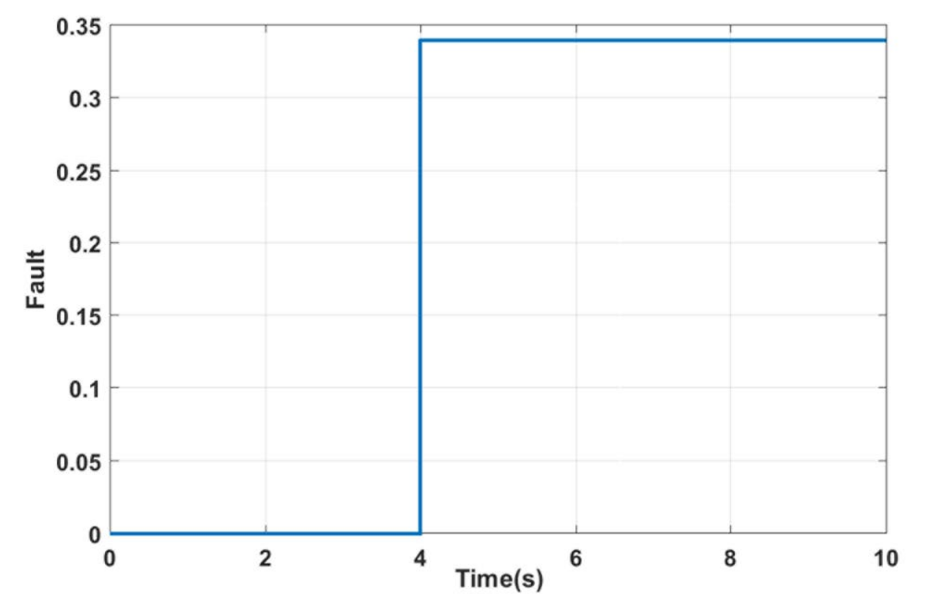 Actuators 09 00120 g007