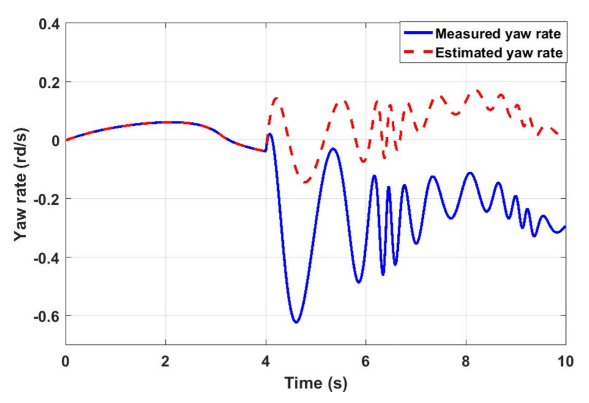 Actuators 09 00120 g008