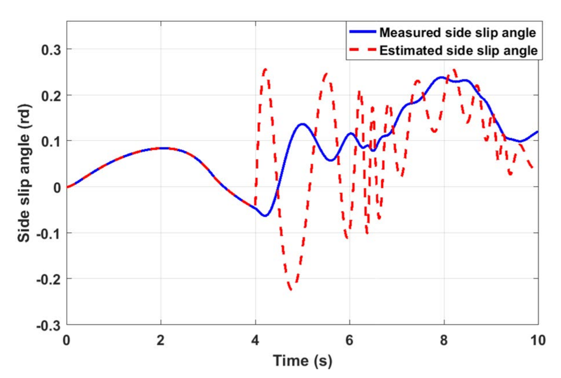 Actuators 09 00120 g009