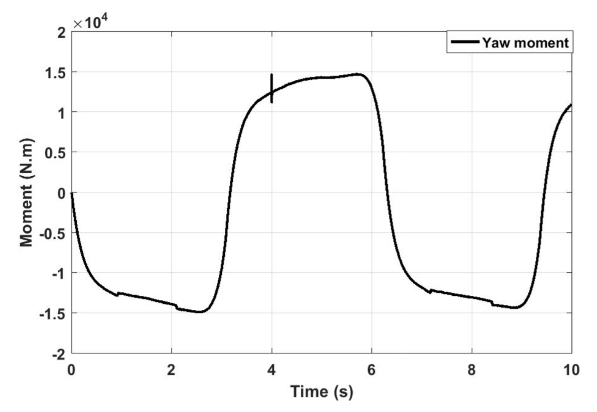 Actuators 09 00120 g012