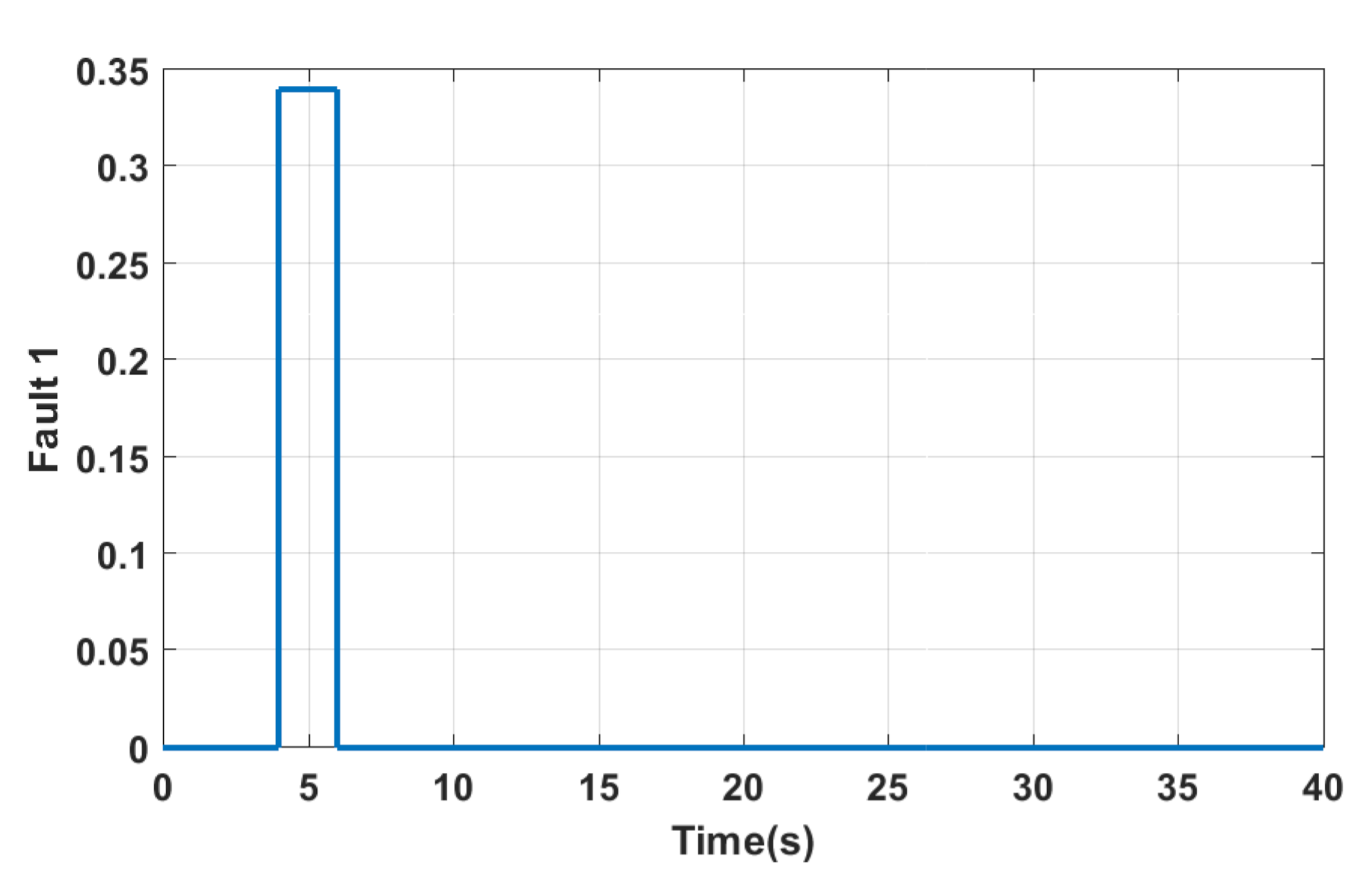 Actuators 09 00120 g013
