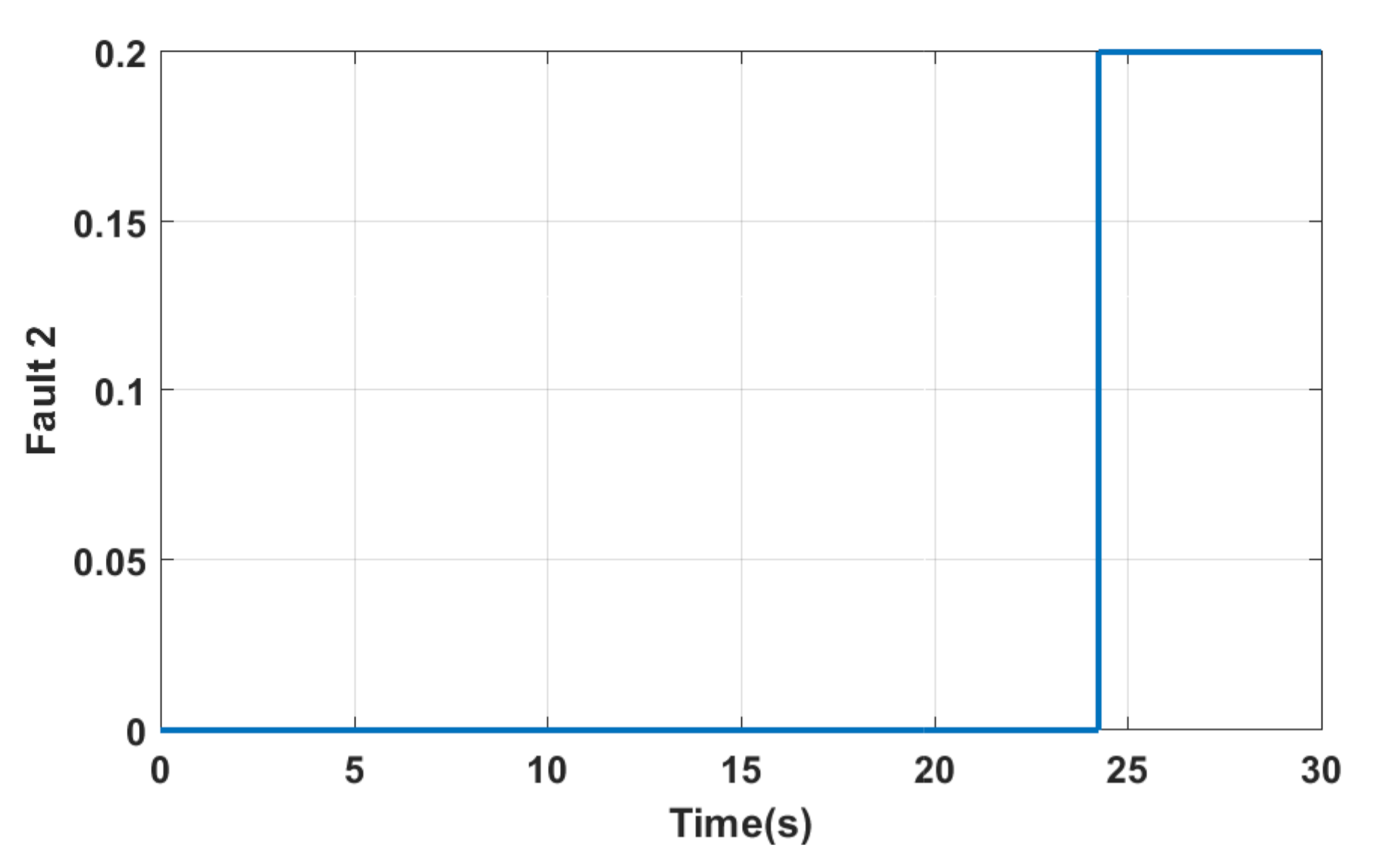 Actuators 09 00120 g014