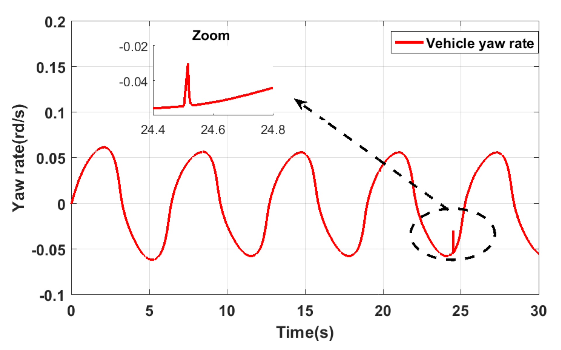 Actuators 09 00120 g015