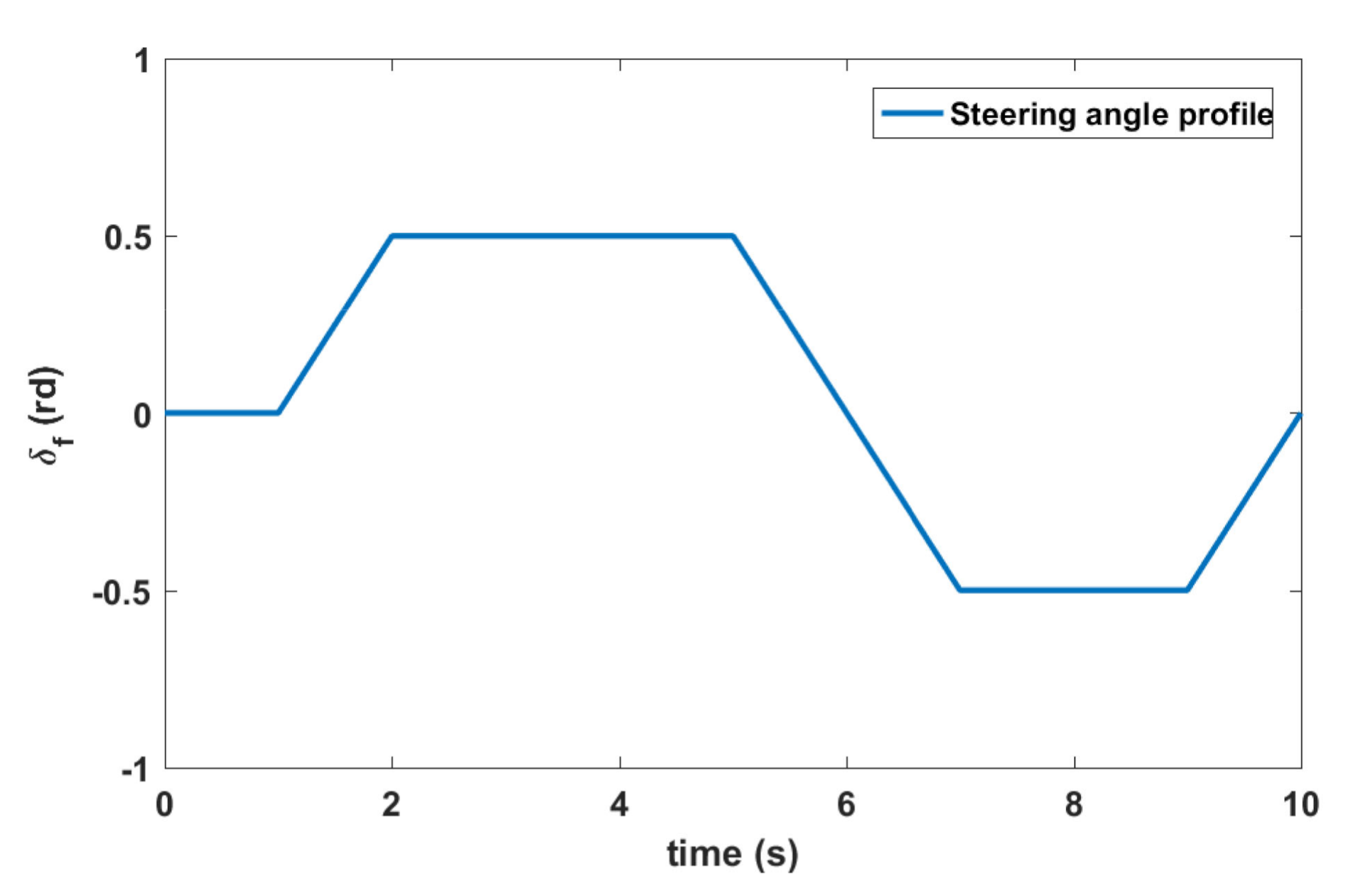 Actuators 09 00120 g016