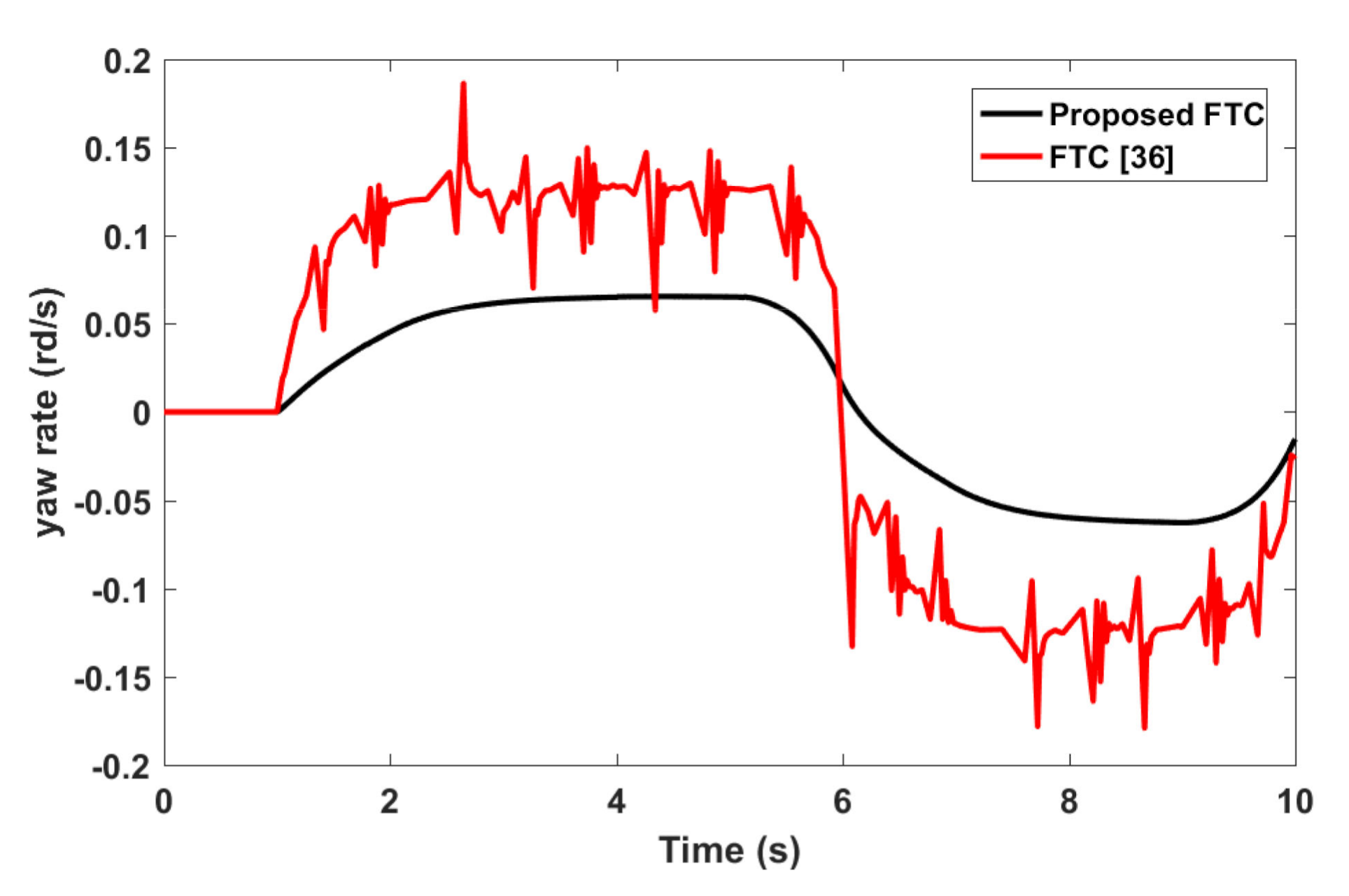 Actuators 09 00120 g017