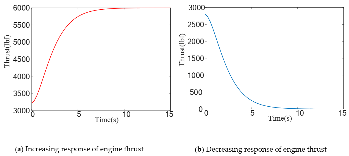 Actuators 09 00122 g002