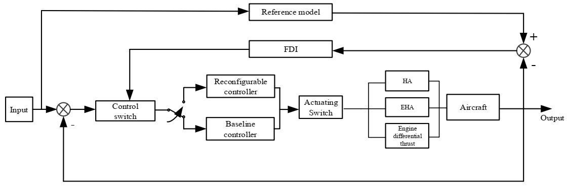 Actuators 09 00122 g003