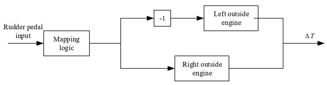 Actuators 09 00122 g004