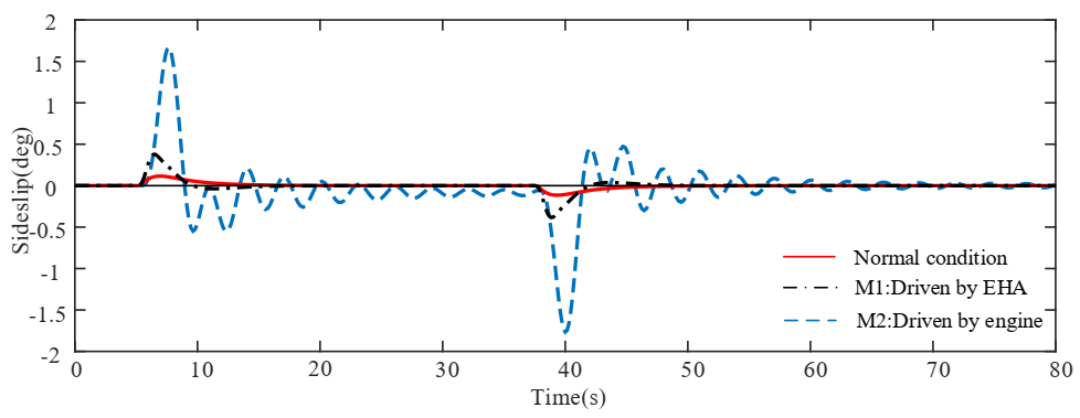 Actuators 09 00122 g005