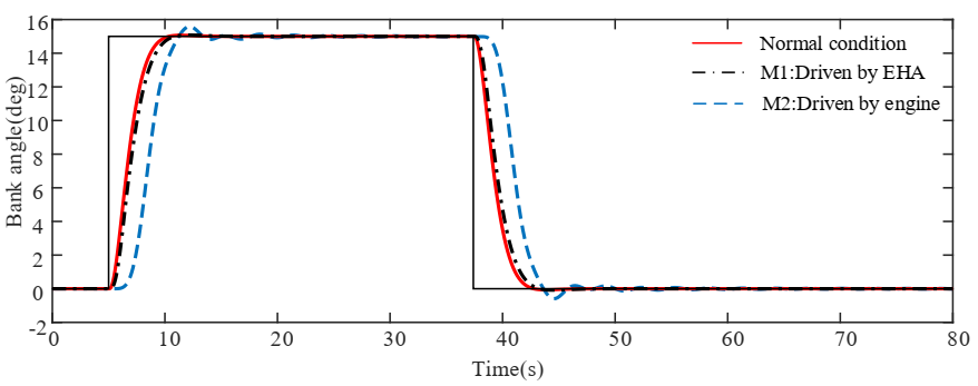 Actuators 09 00122 g006