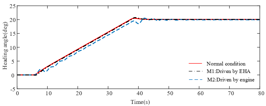 Actuators 09 00122 g007