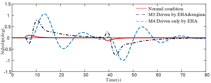 Actuators 09 00122 g008