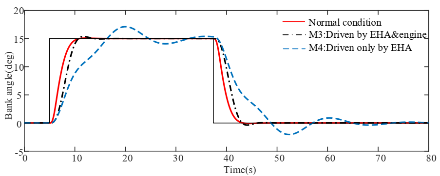 Actuators 09 00122 g009