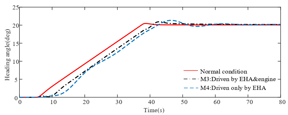 Actuators 09 00122 g010