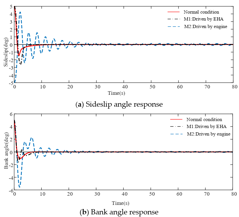 Actuators 09 00122 g011