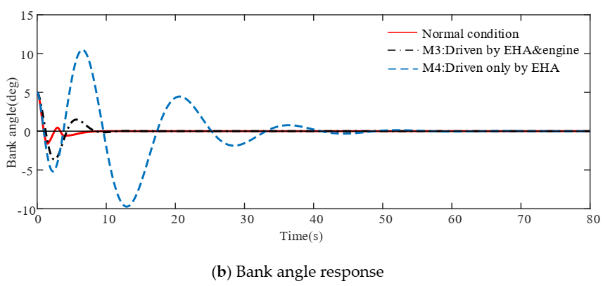 Actuators 09 00122 g012b