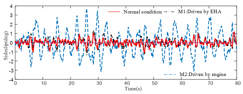 Actuators 09 00122 g013