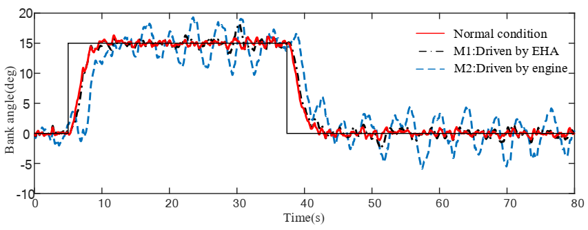 Actuators 09 00122 g014
