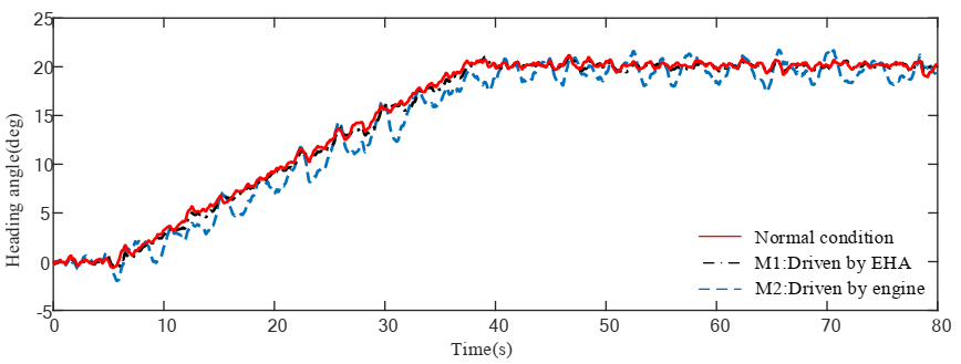 Actuators 09 00122 g015