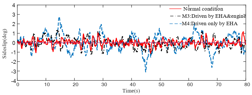 Actuators 09 00122 g016