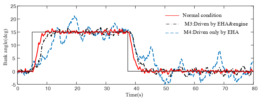 Actuators 09 00122 g017