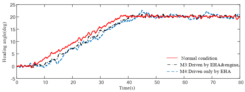 Actuators 09 00122 g018