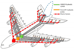 Actuators 09 00122 i001 Actuators 09 00122 i001