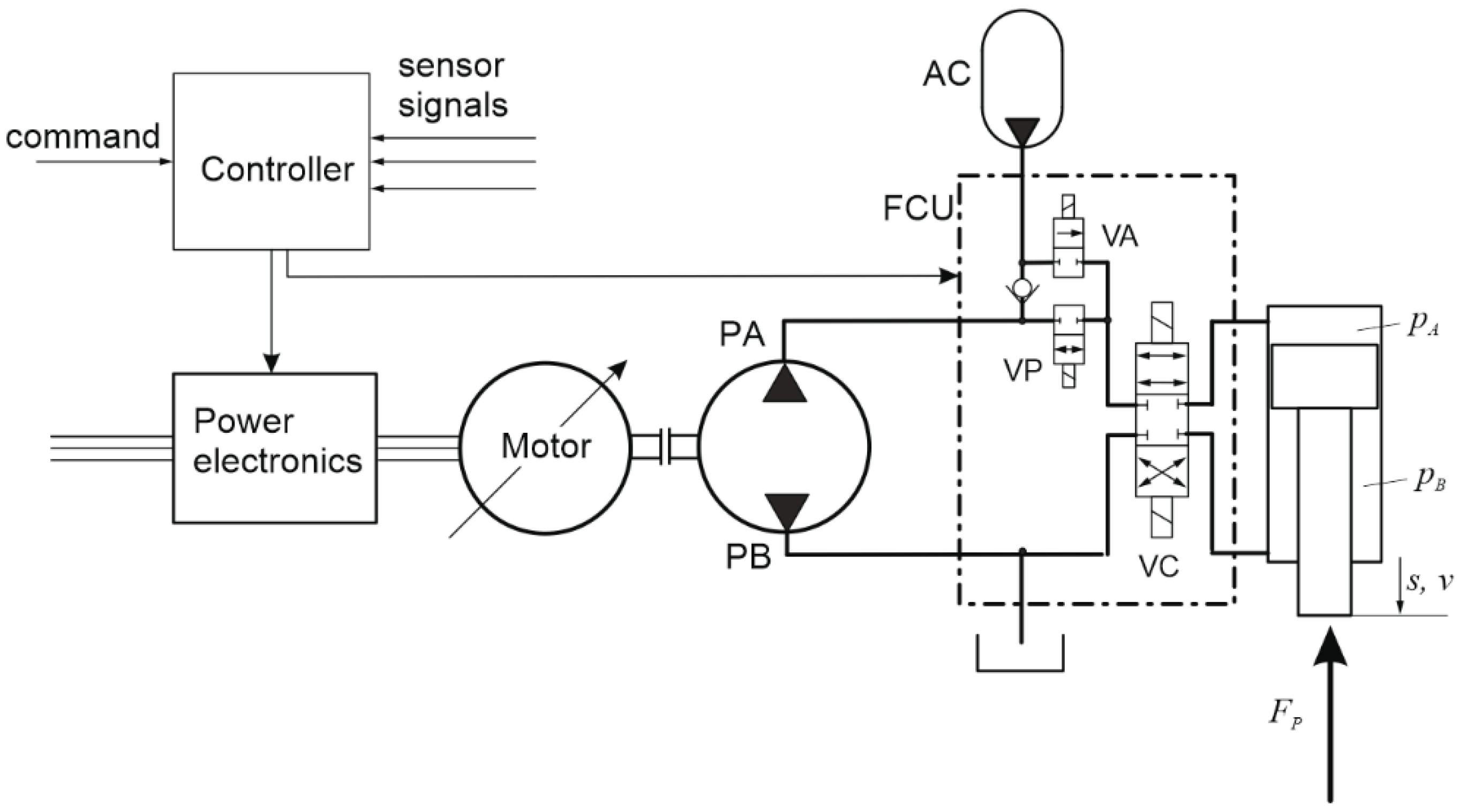 Actuators 09 00129 g001
