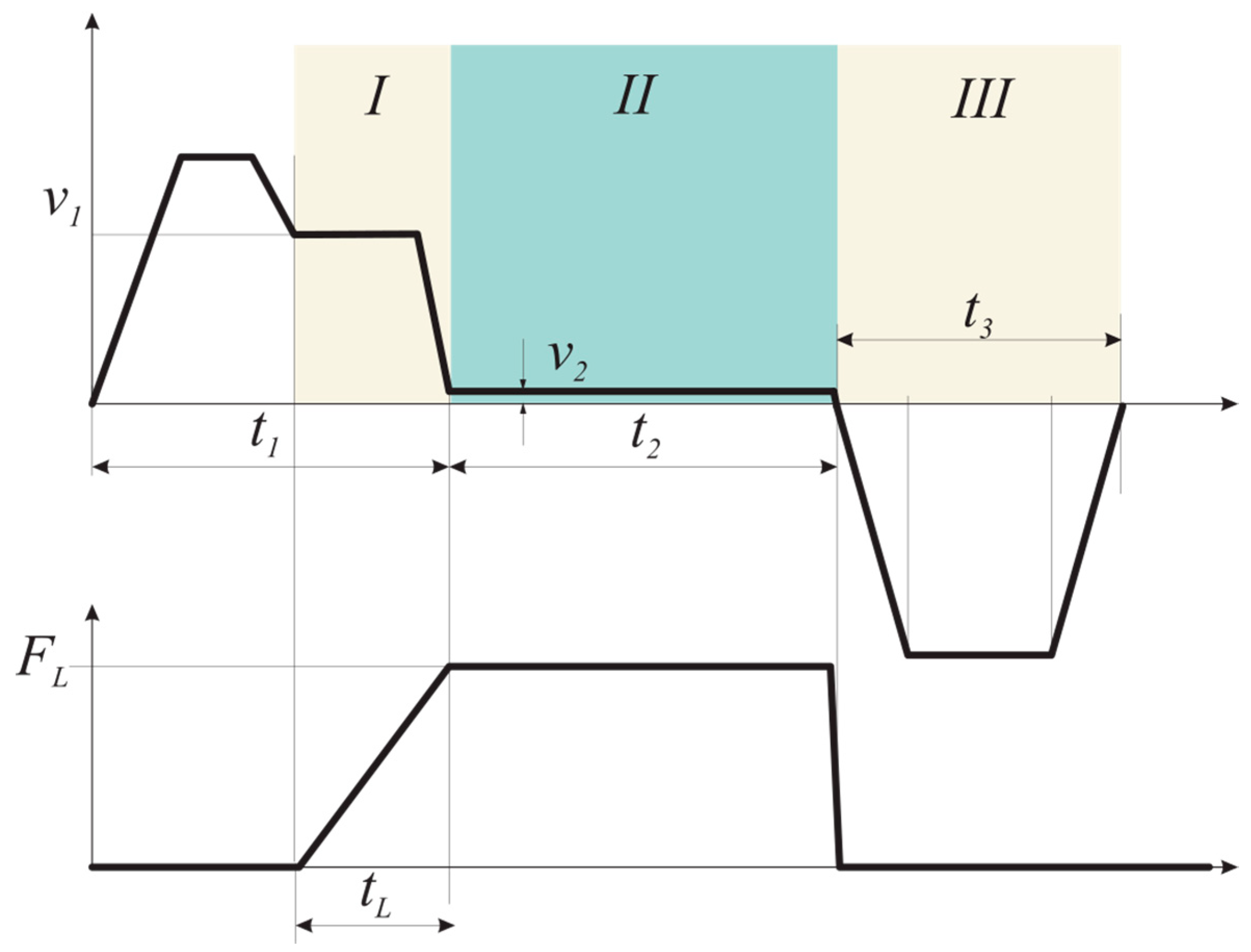 Actuators 09 00129 g002